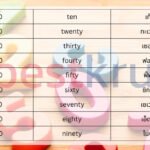 ลําดับที่ 1-100 ภาษาอังกฤษ