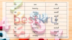 ลําดับที่ 1-100 ภาษาอังกฤษ
