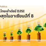 เปรียบเทียบ ดัชนีอุตสาหกรรมดาวโจนส์